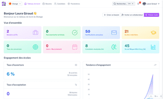 Résultats du recrutement de stagiaires et alternants